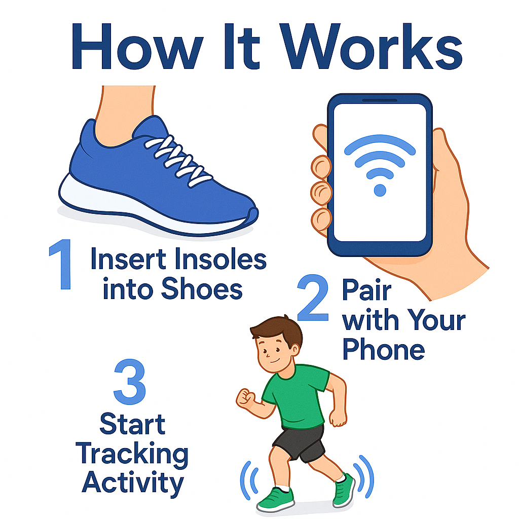 SafeStep Insole